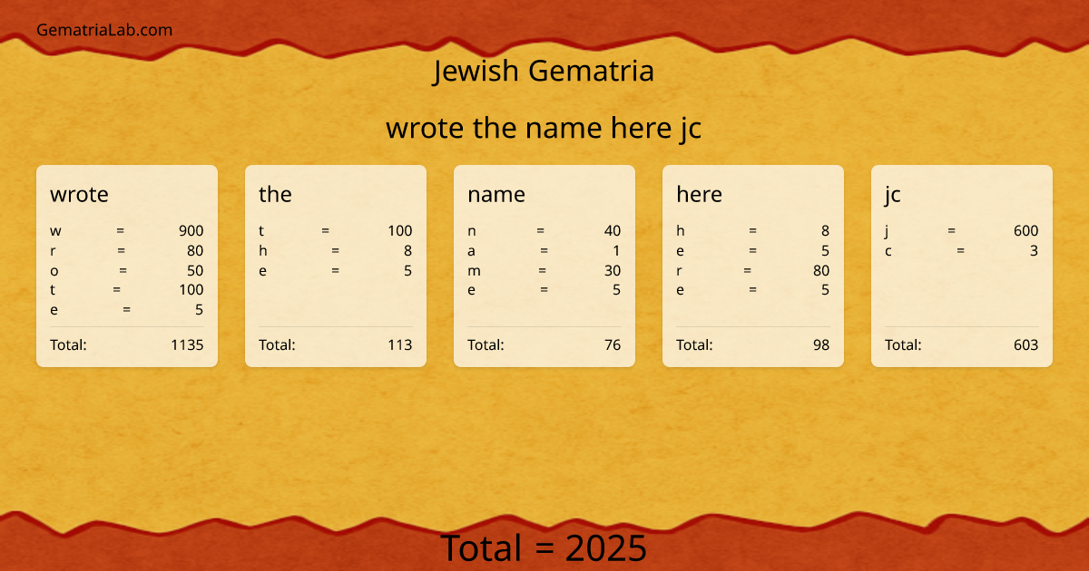 wrote the name here jc in jewish Gematria